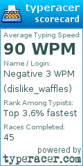 Scorecard for user dislike_waffles