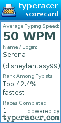 Scorecard for user disneyfantasy99