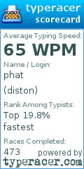 Scorecard for user diston