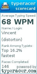 Scorecard for user distorton