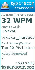 Scorecard for user divakar_jharbade