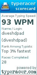 Scorecard for user diveshdpad