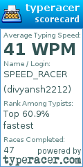 Scorecard for user divyansh2212