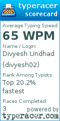 Scorecard for user divyesh02