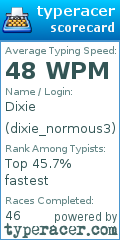 Scorecard for user dixie_normous3