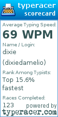 Scorecard for user dixiedamelio