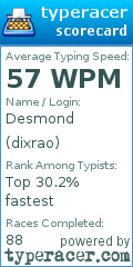Scorecard for user dixrao