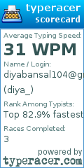 Scorecard for user diya_