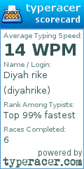 Scorecard for user diyahrike