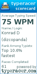 Scorecard for user dizcopanda