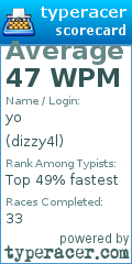 Scorecard for user dizzy4l
