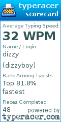 Scorecard for user dizzyboy