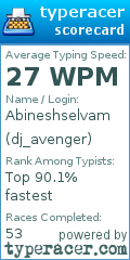 Scorecard for user dj_avenger