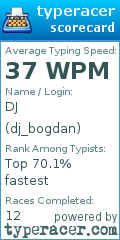 Scorecard for user dj_bogdan
