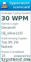 Scorecard for user dj_islive123