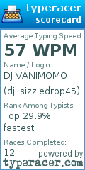 Scorecard for user dj_sizzledrop45