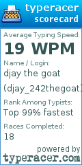 Scorecard for user djay_242thegoat