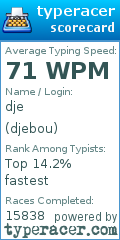 Scorecard for user djebou