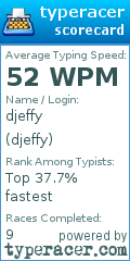 Scorecard for user djeffy