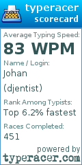 Scorecard for user djentist