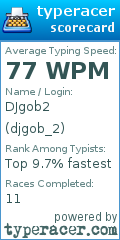 Scorecard for user djgob_2