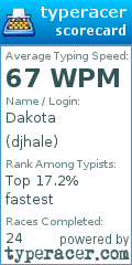 Scorecard for user djhale