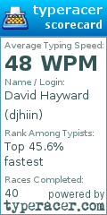Scorecard for user djhiin