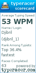 Scorecard for user djibril_1