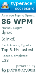 Scorecard for user djinxd