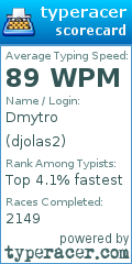 Scorecard for user djolas2