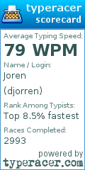 Scorecard for user djorren