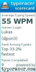 Scorecard for user djpon3