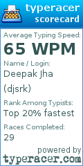Scorecard for user djsrk
