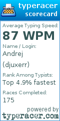 Scorecard for user djuxerr