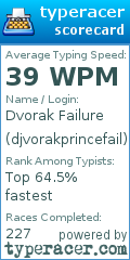 Scorecard for user djvorakprincefail