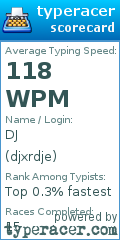 Scorecard for user djxrdje
