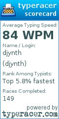Scorecard for user djynth