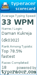 Scorecard for user dk0302