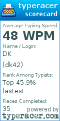 Scorecard for user dk42
