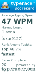 Scorecard for user dkar9127