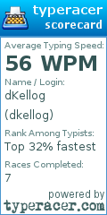 Scorecard for user dkellog