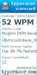 Scorecard for user dkmcuulz4eve_69r