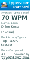 Scorecard for user dkosai