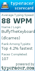 Scorecard for user dlcarnes