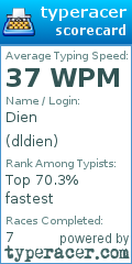 Scorecard for user dldien