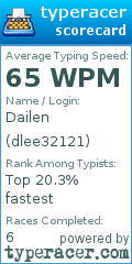 Scorecard for user dlee32121
