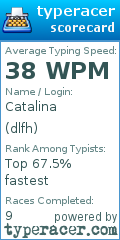 Scorecard for user dlfh