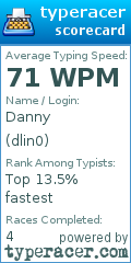 Scorecard for user dlin0