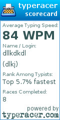 Scorecard for user dlkj
