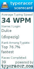 Scorecard for user dlopezig